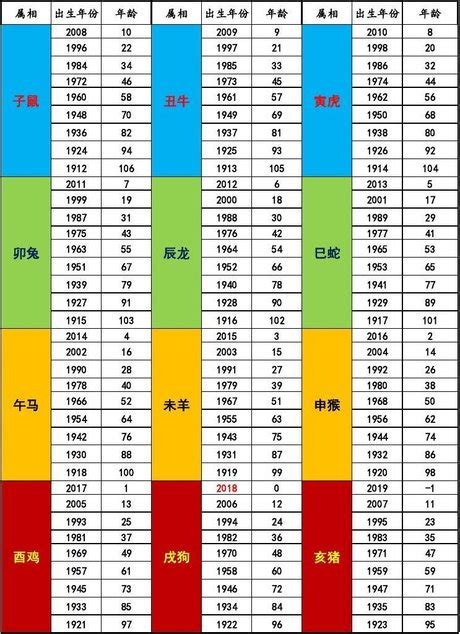 1952年屬什麼|【十二生肖年份】12生肖年齡對照表、今年生肖 